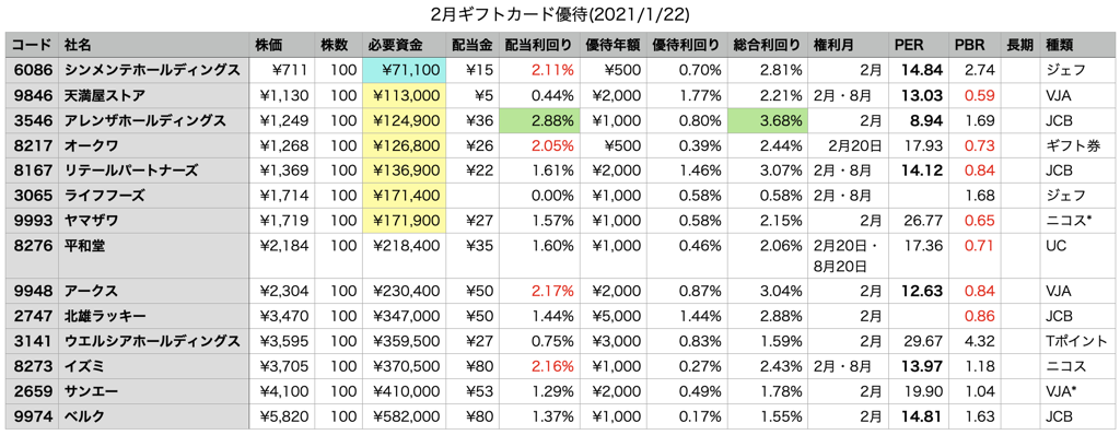 スクリーンショット 2021-01-23 1.40.25