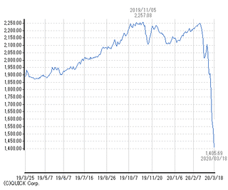 REIT 1