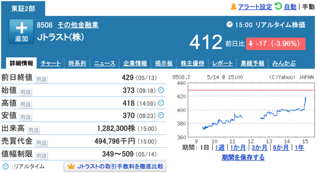 Jトラストが株主優待制度の休止を発表 株主優待侍