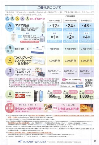TOKAI：商品選択 2025年9月権利(3167)・ミネラルウォータ、格安スマホ、QUOカードなどバラエティのある選択肢
