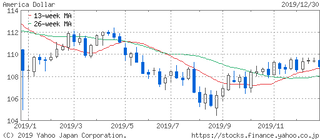 USDJPY