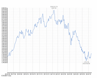 chart21