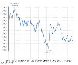 chart21