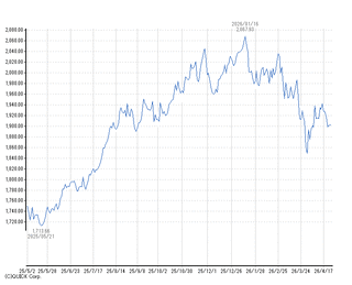 chart21