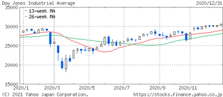 DOW