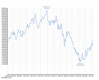 chart21