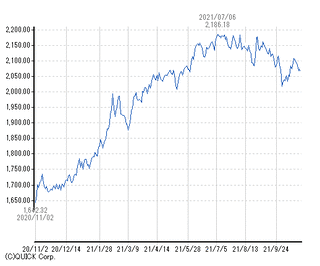 chart21