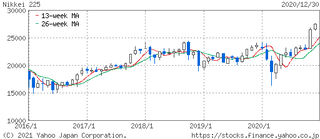 NIKKEI-5