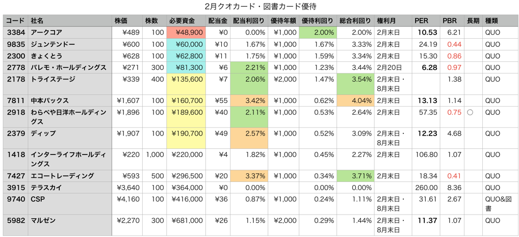 スクリーンショット 2019-02-09 15.18.29
