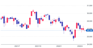 スクリーンショット 2022-04-26 19.55.04