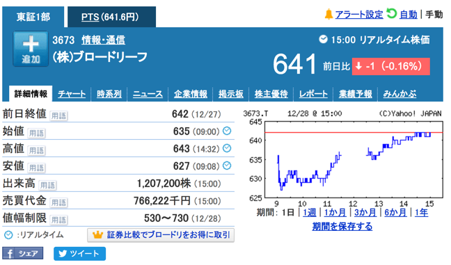 12月の金券優待 2016年 株主優待侍