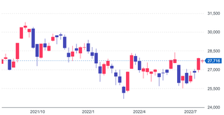 スクリーンショット 2022-07-27 23.49.47