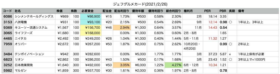 スクリーンショット 2021-02-27 2.21.45