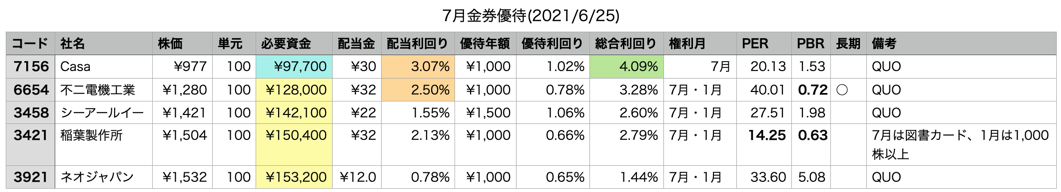 スクリーンショット 2021-06-26 23.59.05