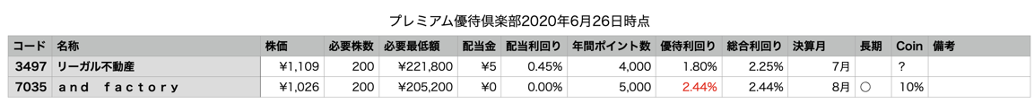 スクリーンショット 2020-06-27 0.25.26