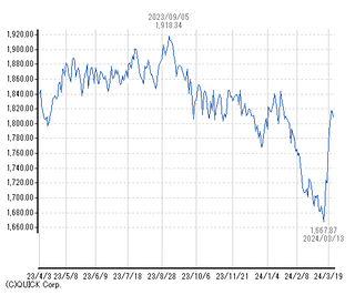 chart21