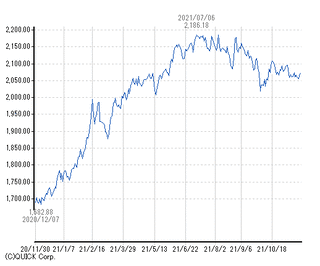chart21