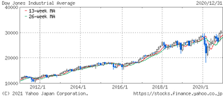 DOW10