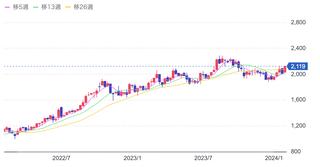 スクリーンショット 2024-02-03 23.28.22