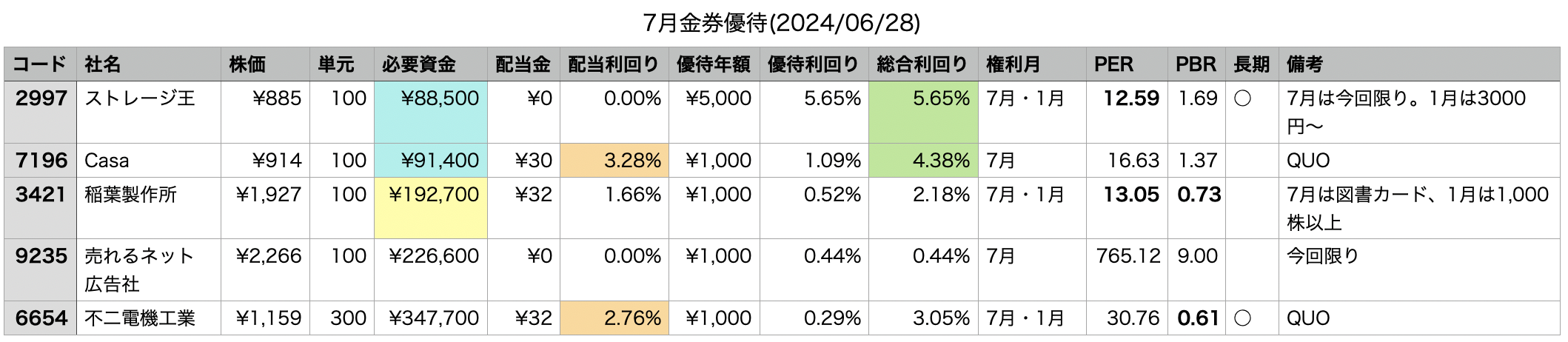 スクリーンショット 2024-06-28 18.48.01