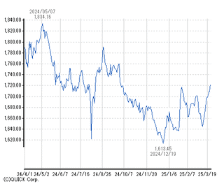 chart21