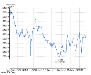 chart21
