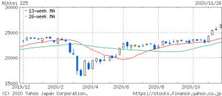 NIKKEI