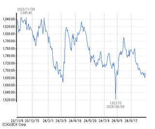 chart21