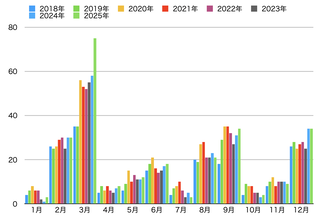 スクリーンショット 2025-12-31 0.18.55