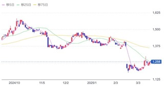 4927