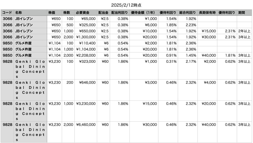 スクリーンショット 2025-02-12 19.08.10