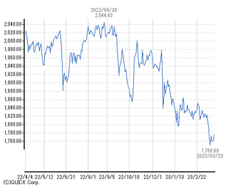 chart21