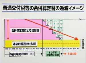 1号