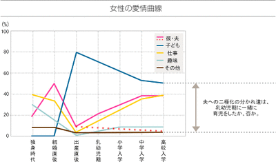 graph5-1
