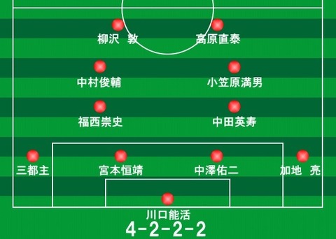 日本代表２００６