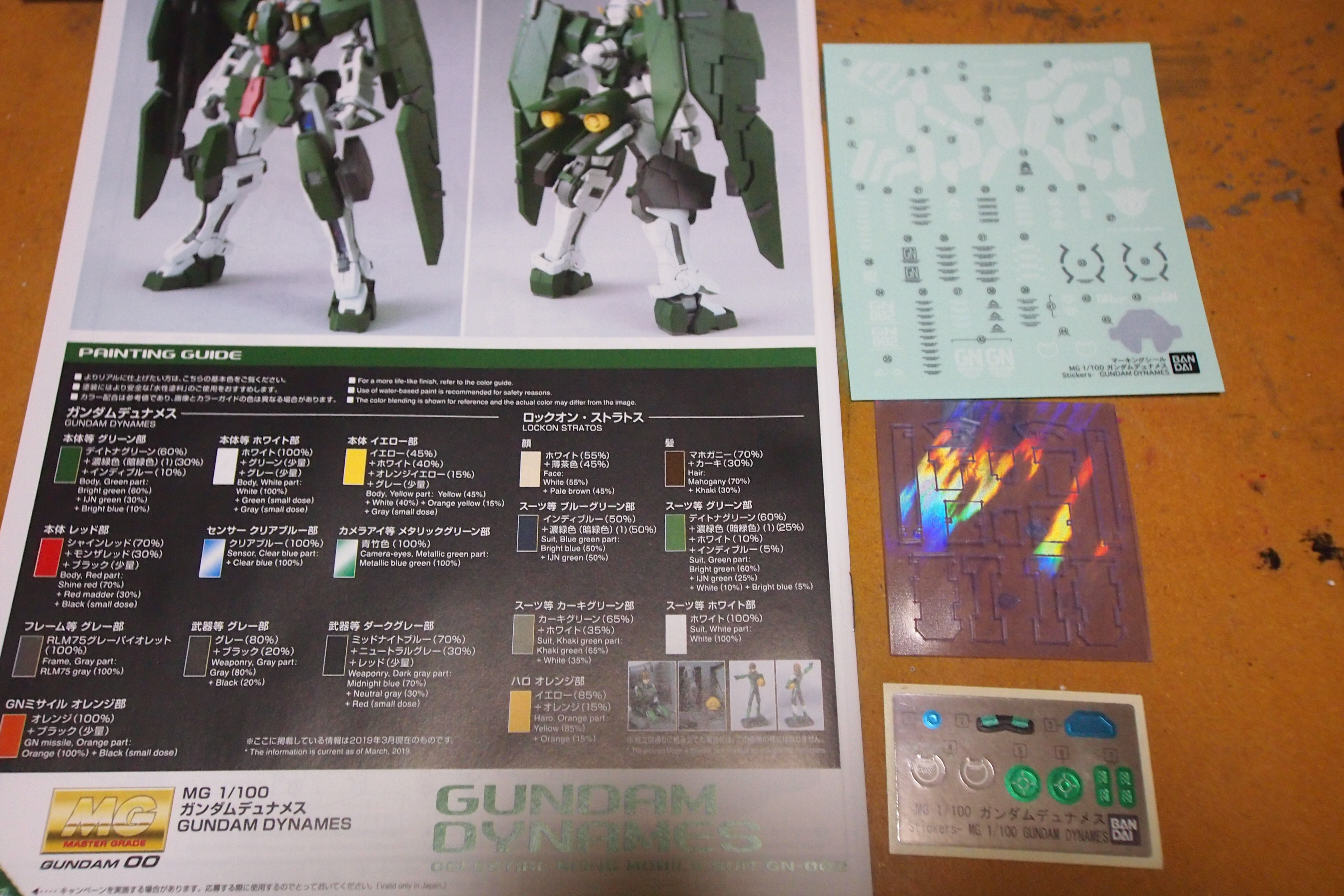 Mg ガンダム デュナメス レビュー いつもクチャクチャ Mg ガンダム デュナメス レビュー いつもクチャクチャ