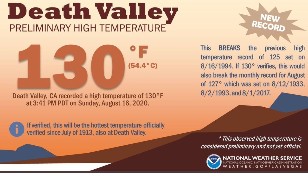 猛暑 米デスバレーで 54 4 観測 8月の世界最高気温か 必死速報