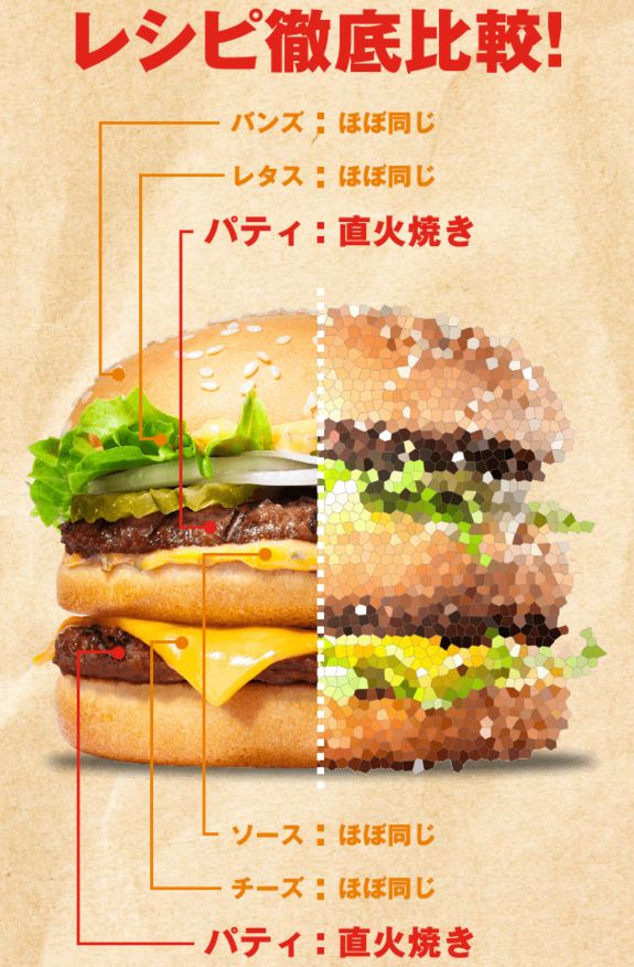 これは 煽りに煽るバーガーキングのビッグキング売り上げ法 速報まとめニュース