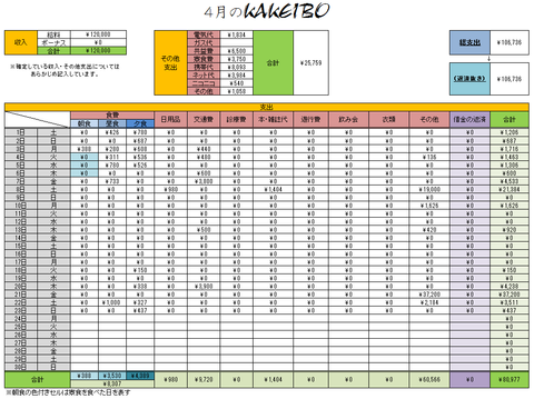 家計簿4月