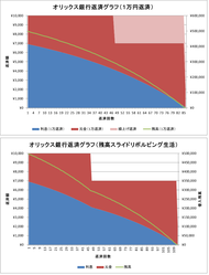 オリックス銀行（返済比較）