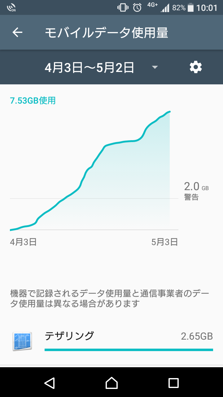 地獄の128kbps縛りからの解放 データ通信制限時にできた事について 立ち止まったら即死亡 地獄の128kbps縛りからの解放 データ通信制限時にできた事について 立ち止まったら即死亡