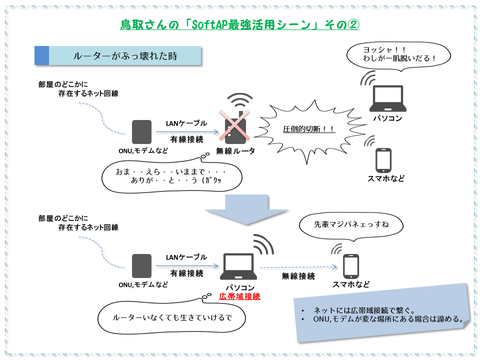 ルーターがぶっ壊れた場合