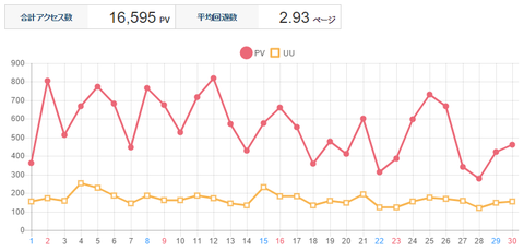 アクセスロググラフ(2017年4月)