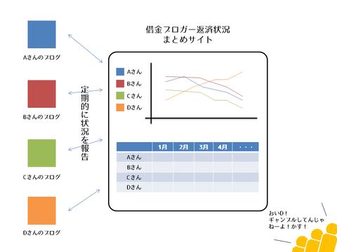 借金状況まとめサイト説明図