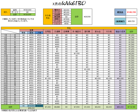 予想家計簿