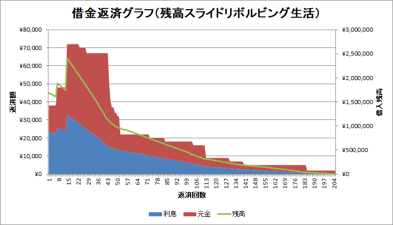 全借金の返済表を大公開 実際は400万円以上も支払っていた 立ち止まったら即死亡