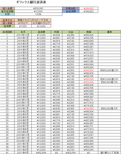 オリックス銀行返済表