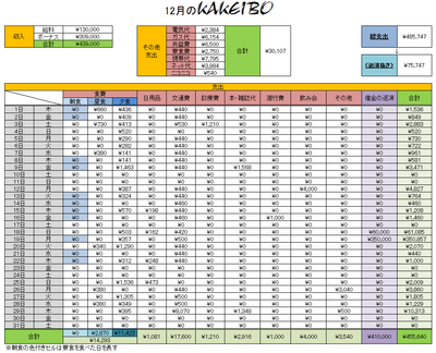 12月家計簿