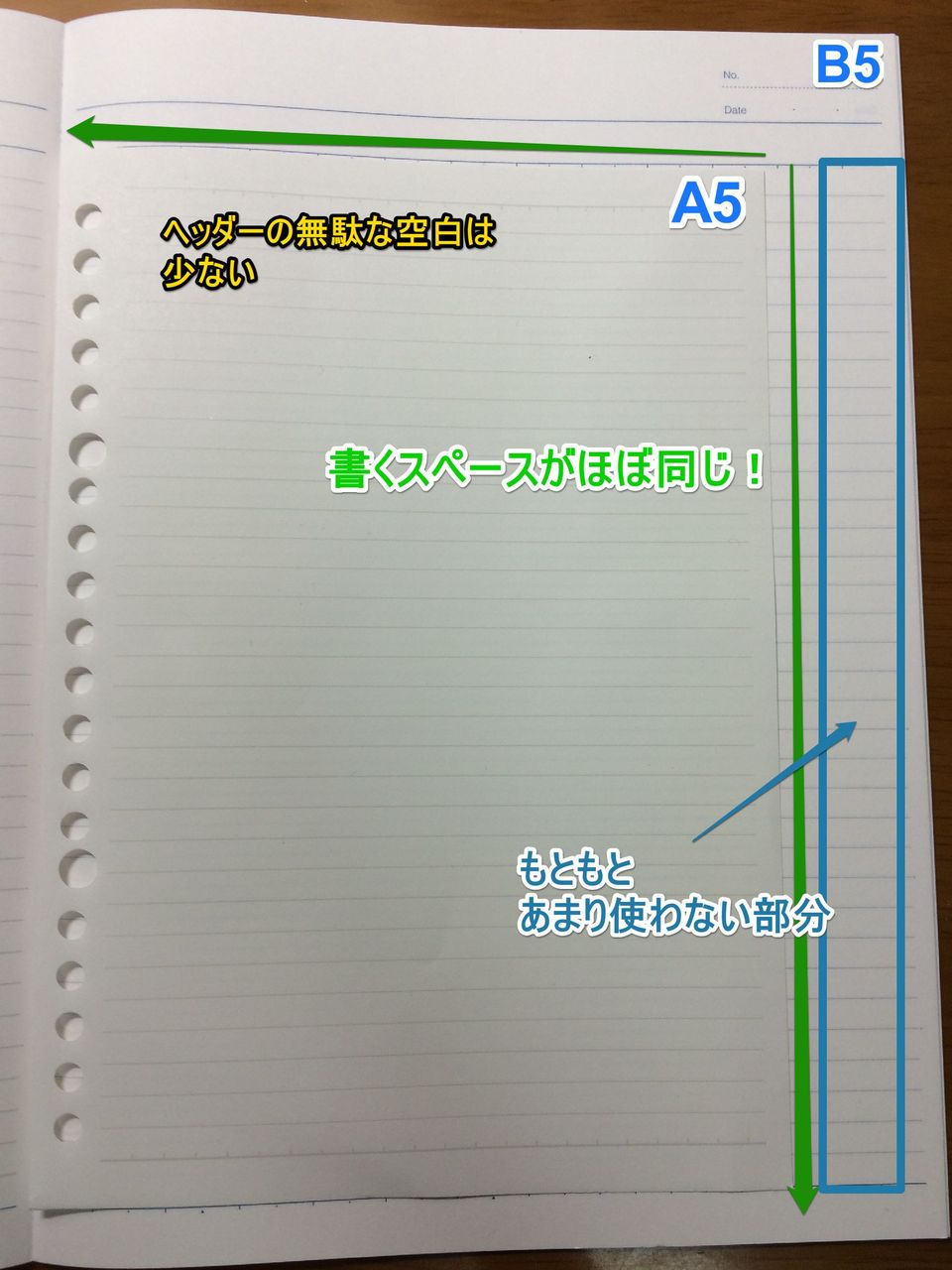 無印のルーズリーフを使う理由 側には紙とペンと