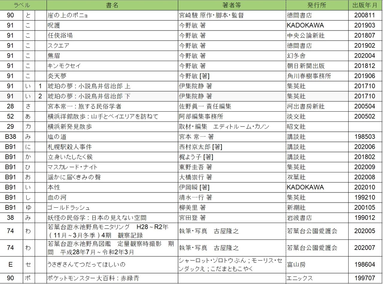 若葉台市民図書館 Sola ブログ